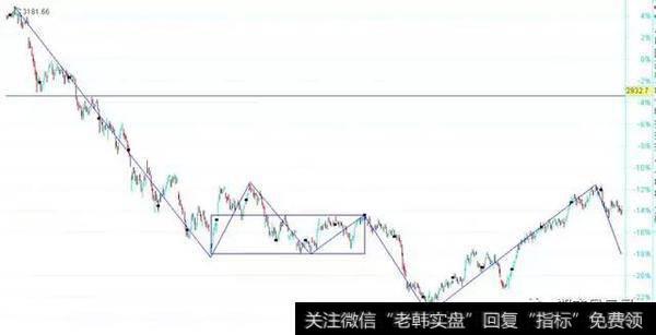 30F级别走势