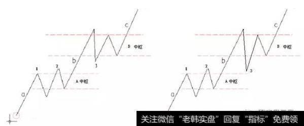 中枢扩张