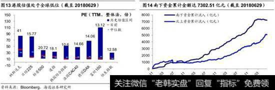 短期震荡，中期向上格局不变