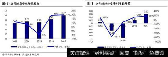 车联网探索开启公司业务新篇章