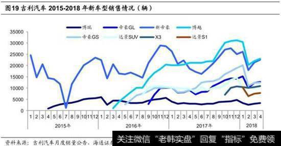 吉利汽车，淡季平稳，出众亦从容