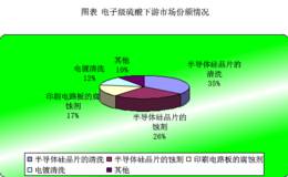 电子级硫酸前景可观,电子级硫酸题材概念股可关注