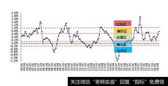 房价涨幅屡创新高