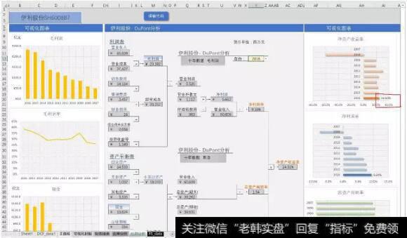 小编财报软件的杜邦分析里读取2016伊利的ROE=24.53%