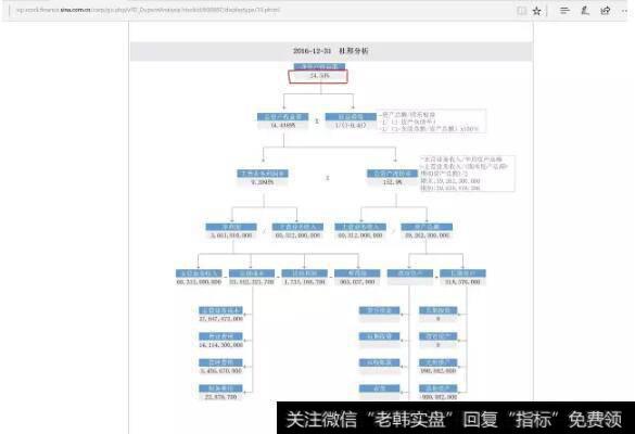 新浪财经里的杜邦分析中2016年的伊利股份的ROE=24.53