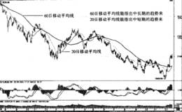 如何用均线判断趋势