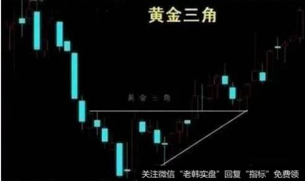 周K线的选股技巧