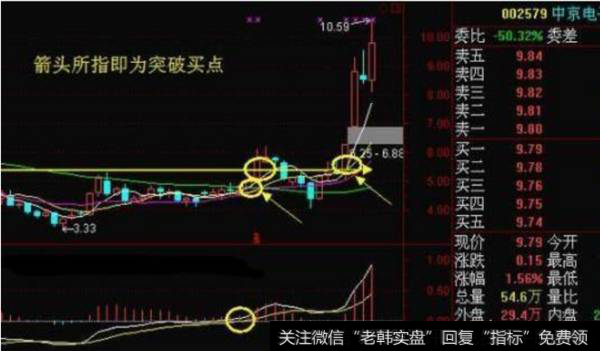 周线突破出现买点以及突破后的强势上涨走势图