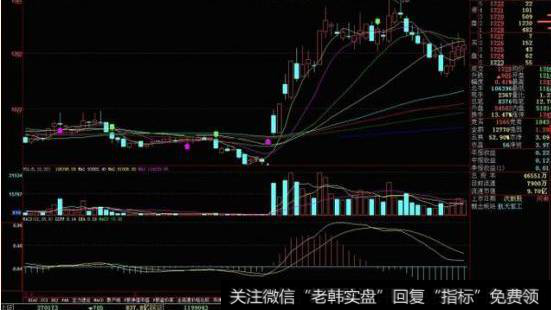 四种股票形态最容易连续涨停3、放量假大阴后涨停股