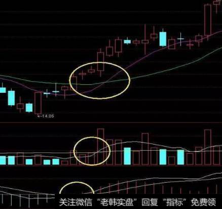 回眸一笑战法抓涨停