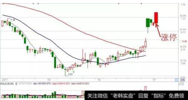 倒挂金钩抓涨停