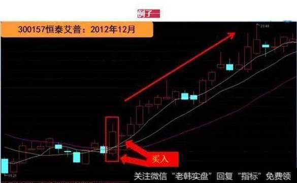 “芙蓉出水”抓涨停案例图解一