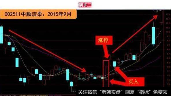 “芙蓉出水”抓涨停案例图解二