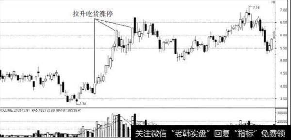 涨停板出现的阶段1、吃货阶段出现的涨停板