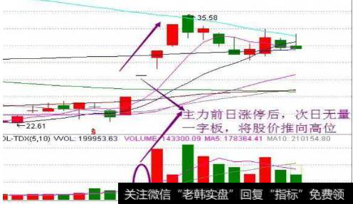 一字涨停战法实例图解