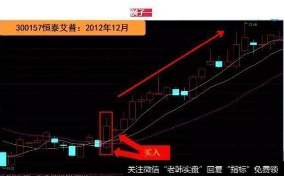 “芙蓉出水”抓涨停实例解析一