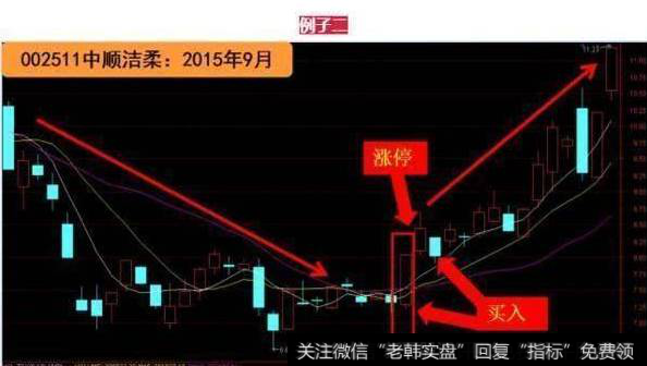 “芙蓉出水”抓涨停实例解析二