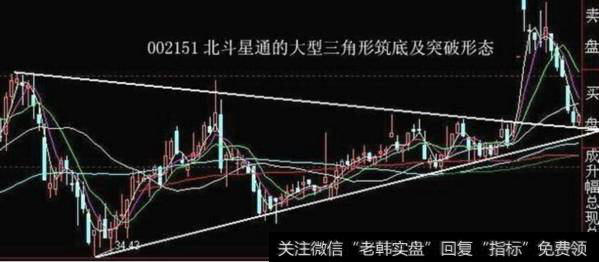 三角形的技术结构特征