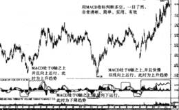 巧用指标判断趋势