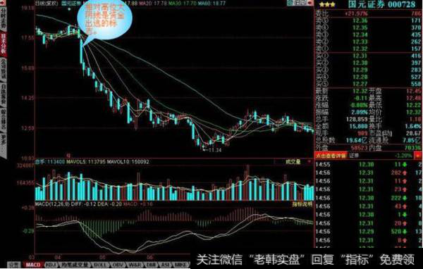 K线的形态图解之大阴线