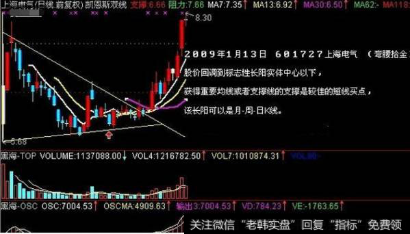 K线买入形态之弯腰拾金