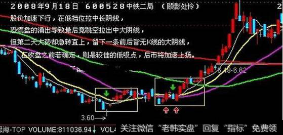 K线买入形态之顾影处怜