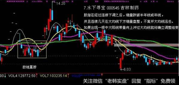 K线买入形态之水下寻宝