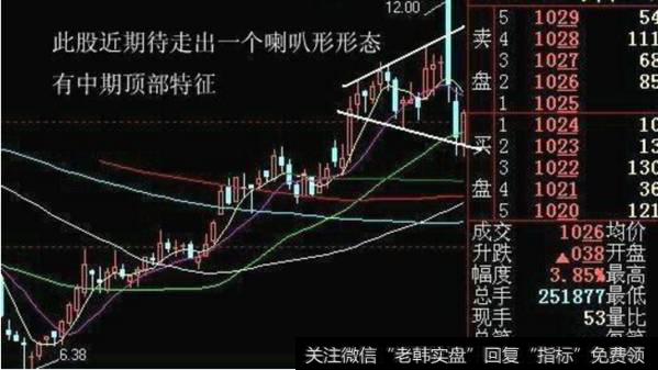 喇叭形的技术结构特征