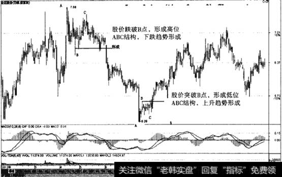 低位ABC结构及高位ABC结构