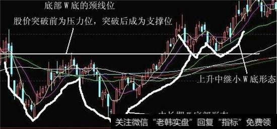 W底形的最佳狙击时机