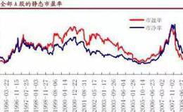 怎么用市净率买股票？股票市净率的适用范围是怎样的？