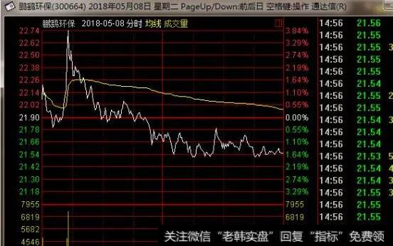 分时图典型卖出形态之二：开盘段时间拉出旗杆