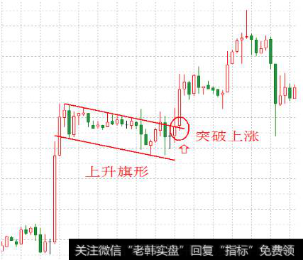 K线形态组合之旗形形态的分类上升旗形