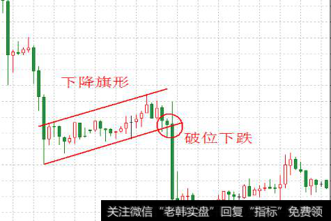 K线形态组合之旗形形态的分类之下降旗形