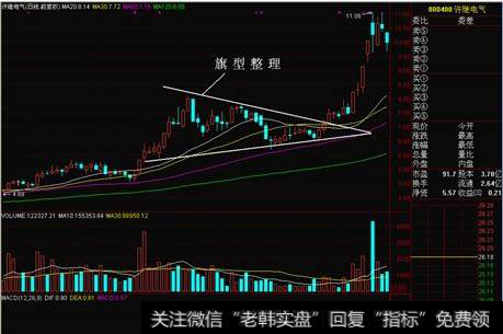 K线形态组合之旗形形态的分类和旗形形态的运用