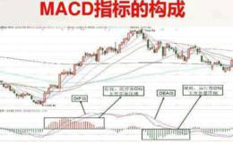 MACD指标怎么是构成的？散户炒股时如何运用好MACD指标？