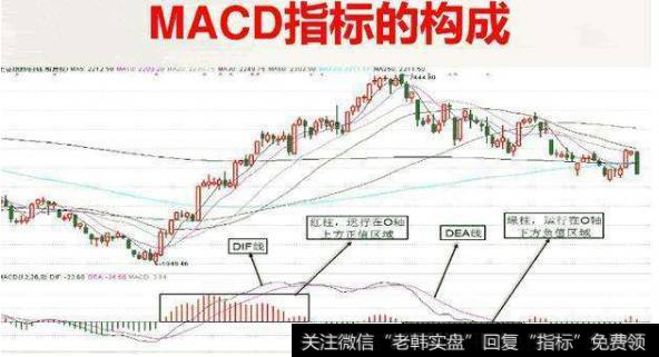 MACD指标是怎么构成的？