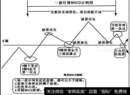 <a href='/sanhu/'>散户炒股</a>时如何运用好MACD指标?MACD的定义