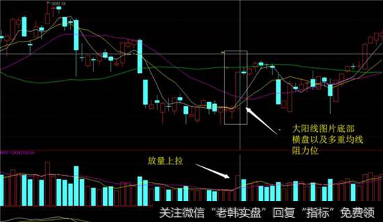 放量突破了前期的底部横盘