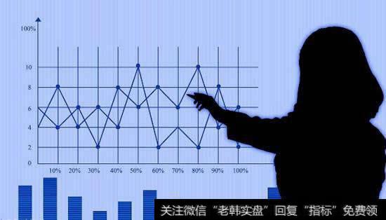 上市公司的<a href='/shijinglv/96569.html'>市净率越低越好吗</a>?怎样用好市净率?