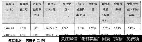 鹏华300LOF两次正向套利的情况