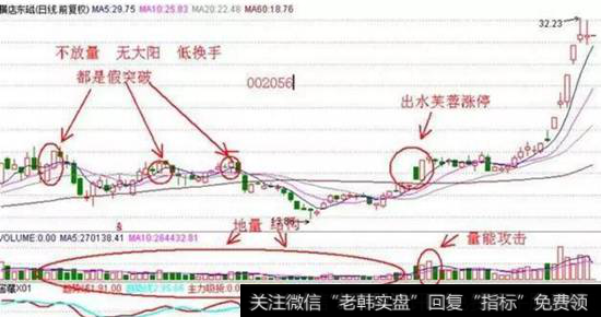 放量攻击涨停，股价芙蓉出水