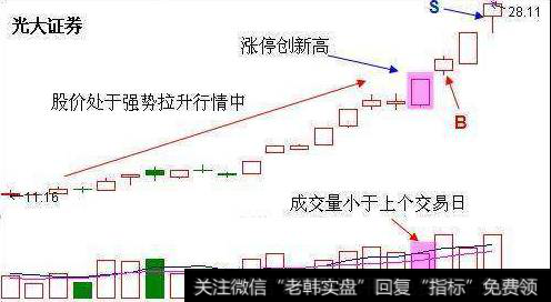 操作短线技巧技巧一：“缩量爆发” 短线大涨