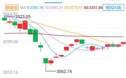 10<em>日均线是什么意思</em>？10日均线怎么看？