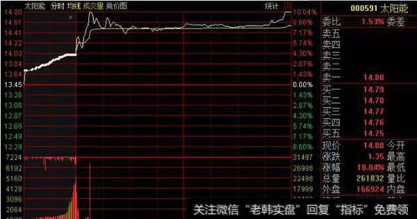 股价逐步下坠型