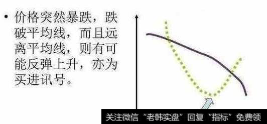 基本的均线使用方法