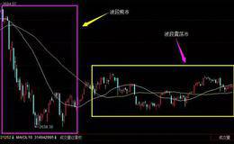 手把手教你<em>涨停板战法</em>：集合竞价选涨停