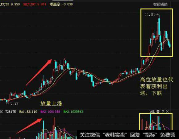 买入股票应注意以下四个方面:一、股票成交量