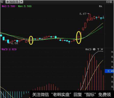 买入股票应注意以下四个方面:技术指标