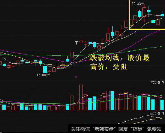 卖出股票：这5种情况，坚决卖出一、涨阳量大于下跌阴量卖出